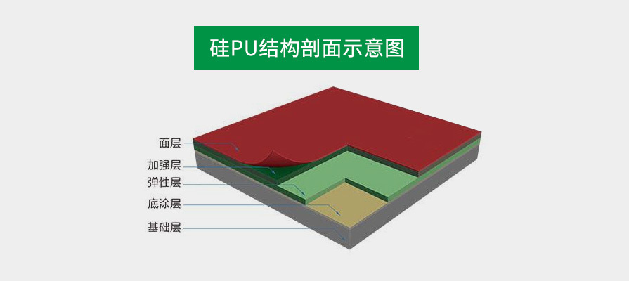 硅PU球场系列